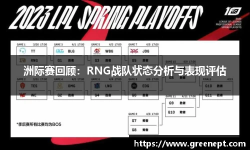 洲际赛回顾：RNG战队状态分析与表现评估